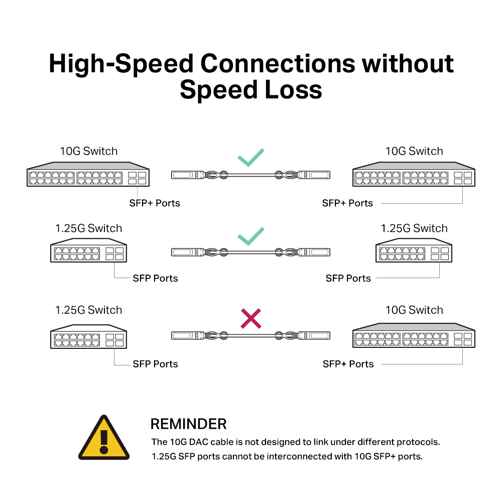 TP-Link 1M Direct Attach SFP+ Cable for 10 Gigabit Connections