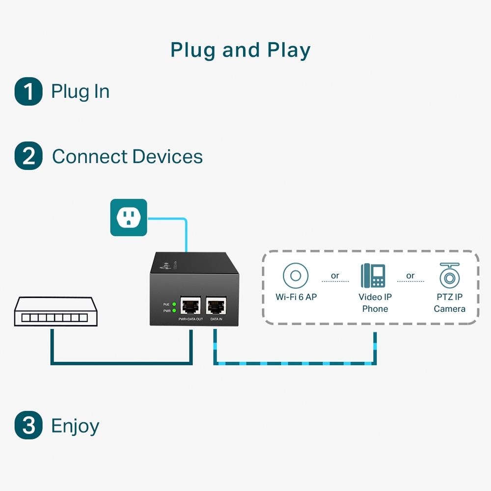 TP-Link PoE++ Injector